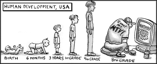 Human development chart