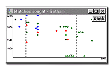 Opponent search graph